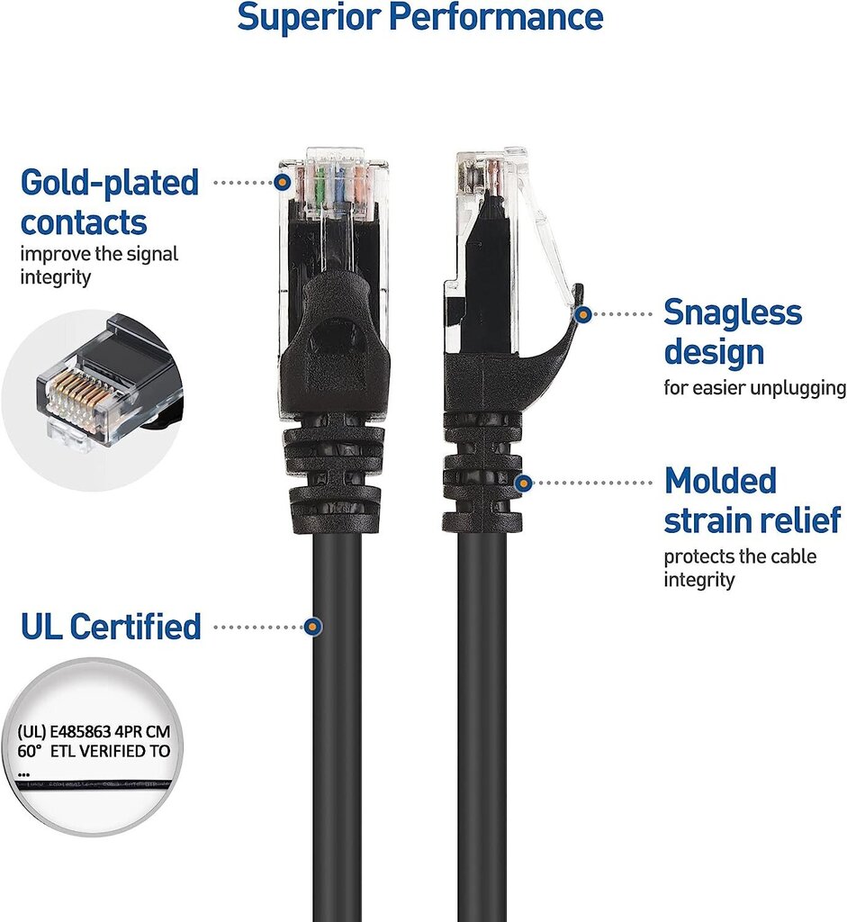 Modux CAT 6 2x RJ45, 5 m hinta ja tiedot | Kaapelit ja adapterit | hobbyhall.fi