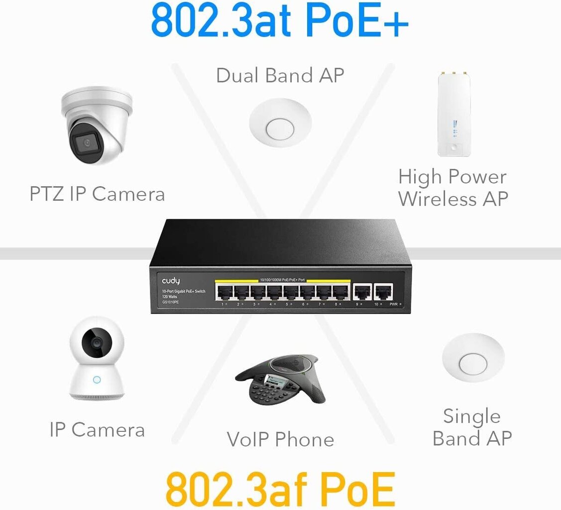 Cudy GS1010PE 8 Port Gigabit PoE Switch 120W hinta ja tiedot | Verkkokytkimet | hobbyhall.fi