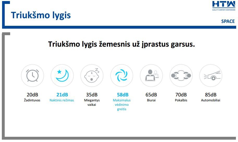 HTW SPACE-ilmanpuhdistaja HTWPUR36SPA hinta ja tiedot | Ilmanpuhdistimet | hobbyhall.fi