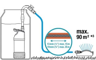 Sadevesipumppu GARDENA 4700/2 hinta ja tiedot | Puhdasvesipumput | hobbyhall.fi