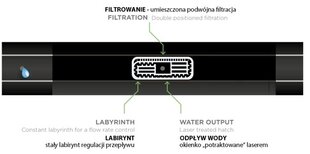 Tiputusteippi 16/8mil/1,1l/h/40cm HIRRO DRIP hinta ja tiedot | Puutarhaletkut, kastelukannut ja muut kastelutarvikkeet | hobbyhall.fi