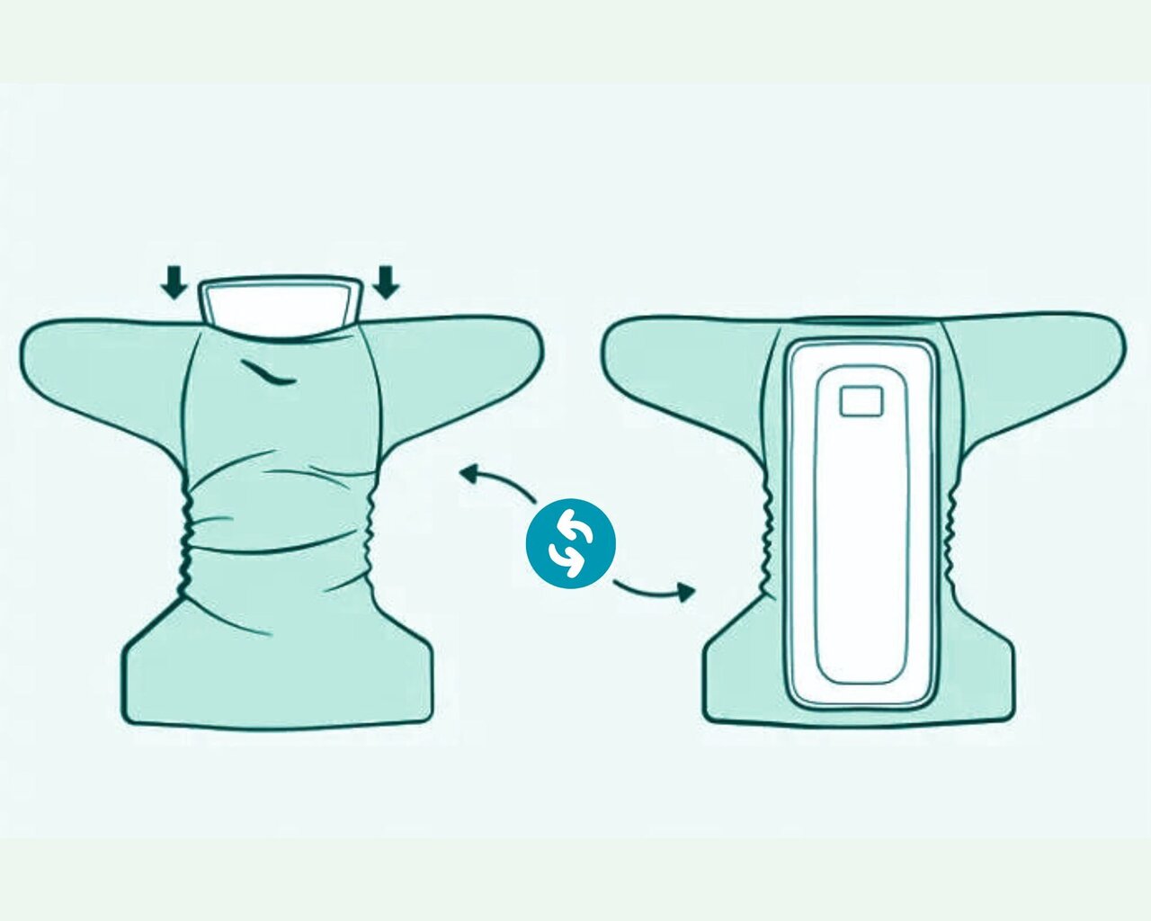 Uudelleenkäytettävä kaksinkertainen vuotamaton vesitiivis taskuvaippa Baby Planet, 1 sisältö, säädettävä koko tarranauhalla, 3-15 kg (0-36 kuukautta) hinta ja tiedot | Vaipat | hobbyhall.fi