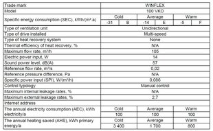 Imuri VKO 100mm - 105m³/h 14W - Winflex hinta ja tiedot | Ilmanvaihtolaitteiden lisätarvikkeet | hobbyhall.fi