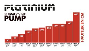 Vesipumppu Platinium 2300 l/h, h MAX 2,2m hinta ja tiedot | Platinium Kodin remontointi | hobbyhall.fi