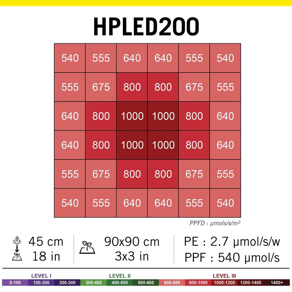 HPLED 200W TÄYSI SPEKTRI hinta ja tiedot | Upotettavat valaisimet ja LED-valaisimet | hobbyhall.fi