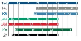 Kieli tenorisaksofonille Vandoren V21 SR8235 No. 3,5 litraa hinta ja tiedot | Soittimien lisätarvikkeet | hobbyhall.fi