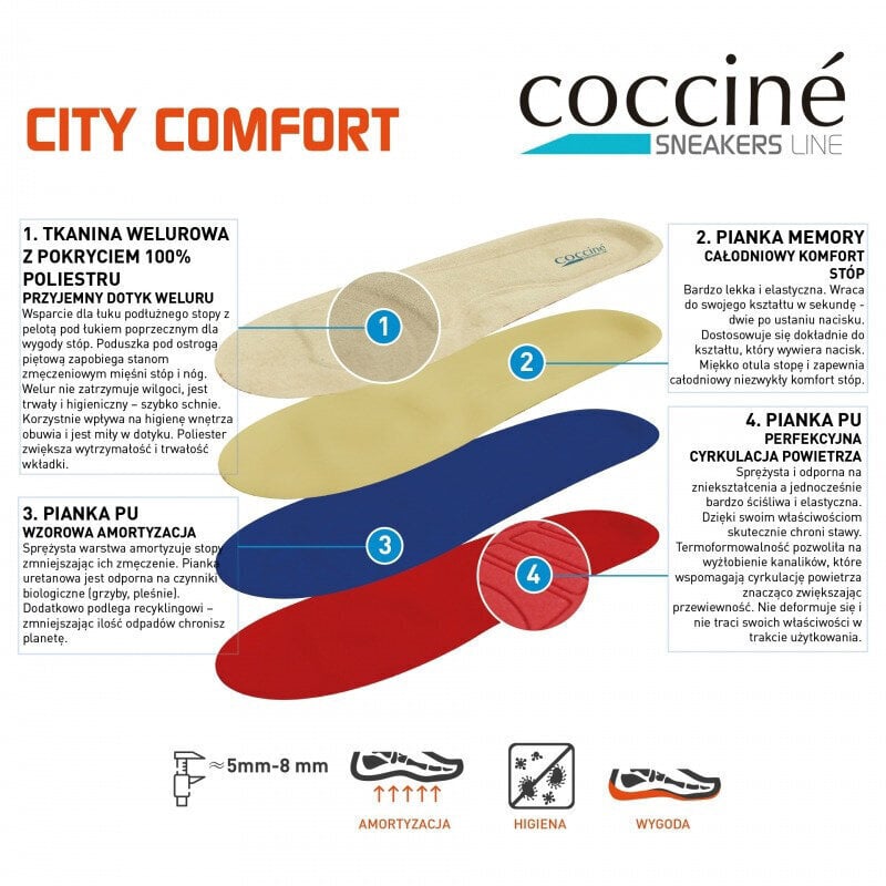 Coccine City Comfort iskuavaimentava tukipohjallinen (1 pari) hinta ja tiedot | Vaatteiden ja jalkineiden hoito | hobbyhall.fi