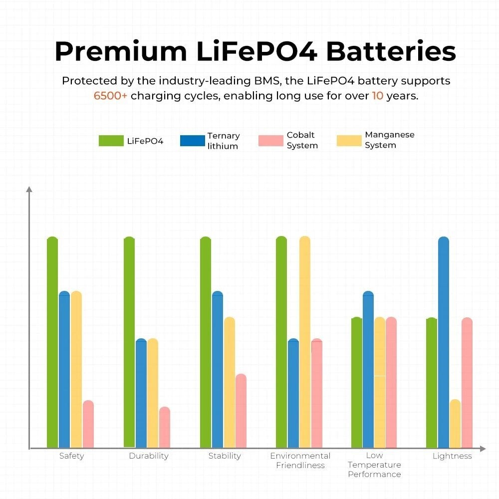 Power station FOSSiBOT F2400, 2048Wh/640000mAh LiFePO4 Battery, 2400W(4600W Peak) hinta ja tiedot | Virtalähteet | hobbyhall.fi