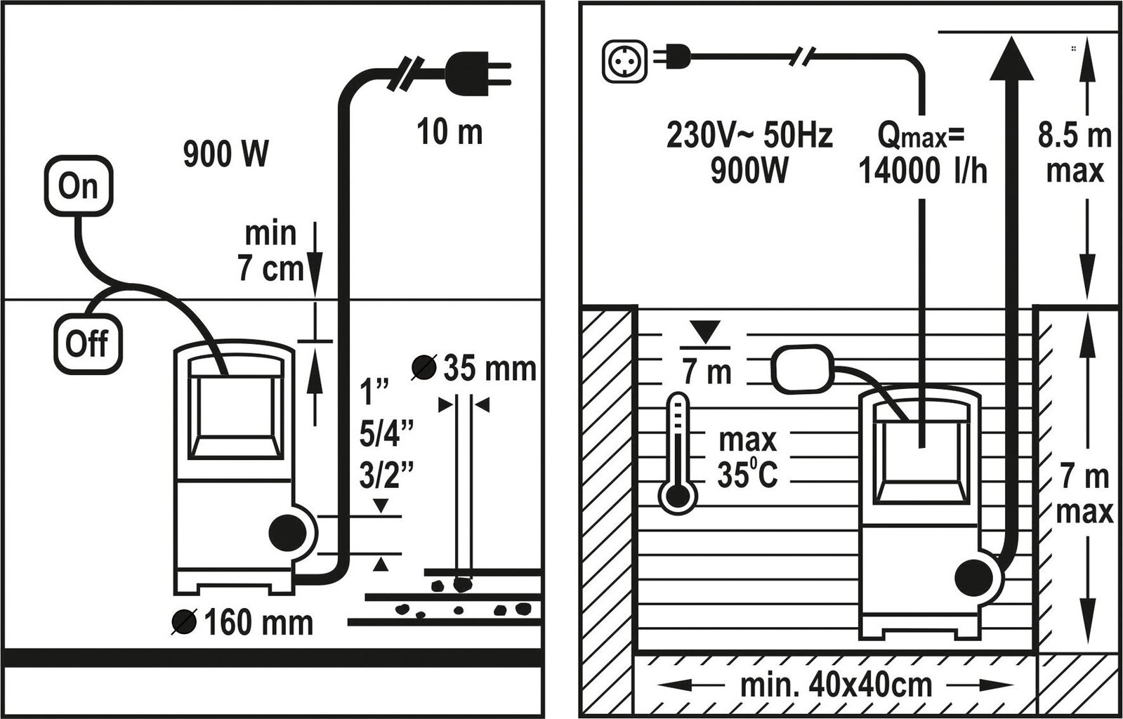 Flo 79774 viemäripumppu hinta ja tiedot | Jätevesipumput | hobbyhall.fi