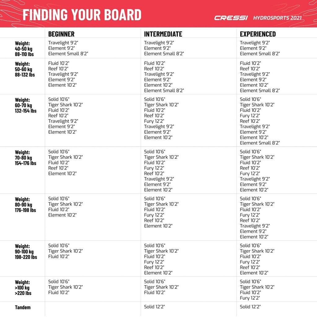 Paddle Surf Board Element All Round Cressi-Sub 9,2" Valkoinen/Pinkki hinta ja tiedot | SUP-laudat | hobbyhall.fi