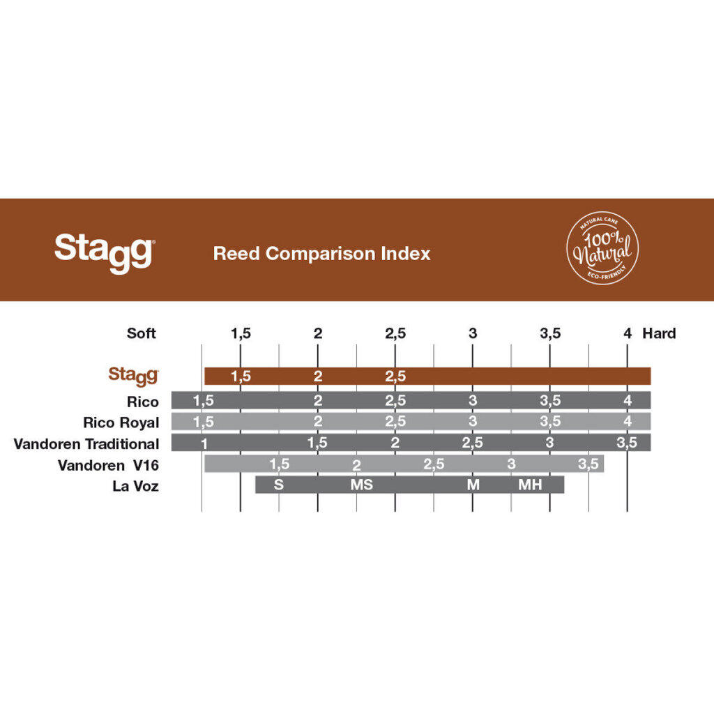 Stagg, Saksofonin alttoviulukieli, RD-AS (paksuus 2,5 mm) hinta ja tiedot | Soittimien lisätarvikkeet | hobbyhall.fi