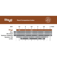 Stagg RD-SS 2.5 kieli sopraanosaksofonille hinta ja tiedot | Soittimien lisätarvikkeet | hobbyhall.fi
