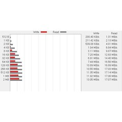 Muistikortti 128GB SD - tummansininen hinta ja tiedot | Kameran muistikortit | hobbyhall.fi