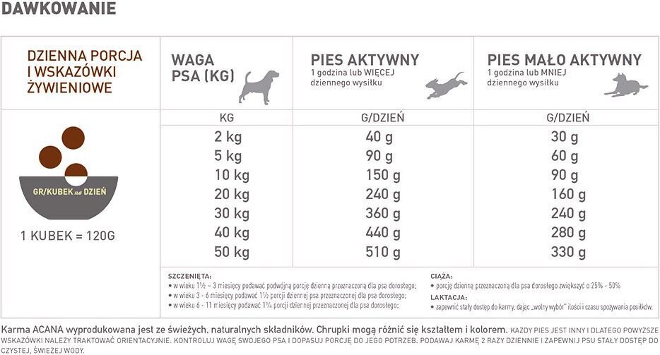 Acana Ranchlands Dog - 6 kg hinta ja tiedot | Koiran kuivaruoka | hobbyhall.fi