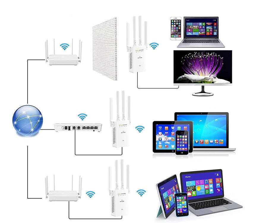 WIFI signaalivahvistin hinta ja tiedot | Signaalinvahvistimet | hobbyhall.fi