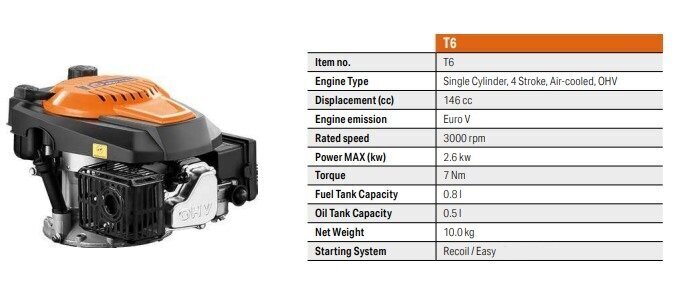 Ruohonleikkuri itsevetävä Redback S463VHY-T6 5in1 bensiinimoottorilla hinta ja tiedot | Ruohonleikkurit | hobbyhall.fi