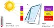 Läpinäkymätön ikkunakalvo - yksityisyys ja lämpötilan hallinta, UV-suojattu, poistettava, suojaa auringolta, 1 kpl (50 x 402 cm) hinta ja tiedot | Sisustustarrat | hobbyhall.fi