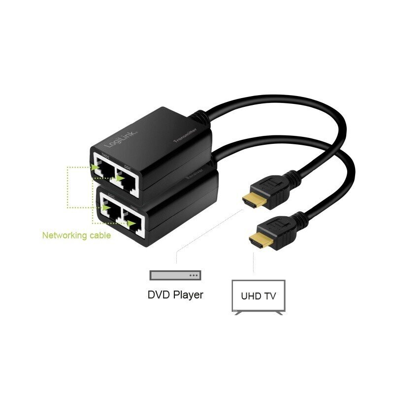 LogiLink HDMI -laajennus jopa 30 m hinta ja tiedot | Adapterit | hobbyhall.fi