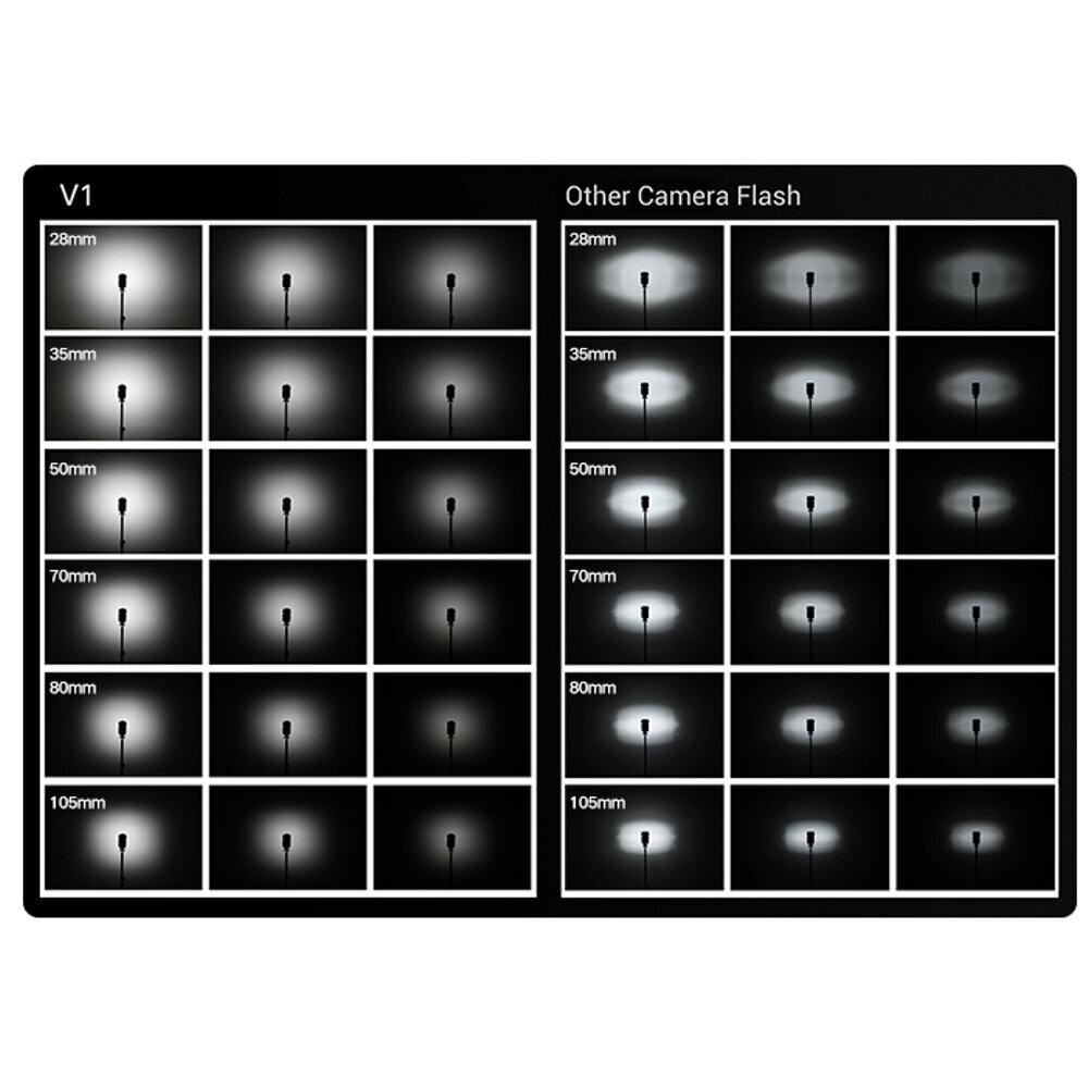 Godox Speedlite V1 Nikon hinta ja tiedot | Kameratarvikkeet | hobbyhall.fi