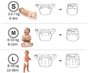 Uudelleenkäytettävä kaksinkertainen vesitiivis vaippa Baby Planet, 2 kappaletta + vedenpitävä laukku, 3-15 kg, 0-36kk hinta ja tiedot | Vaipat | hobbyhall.fi