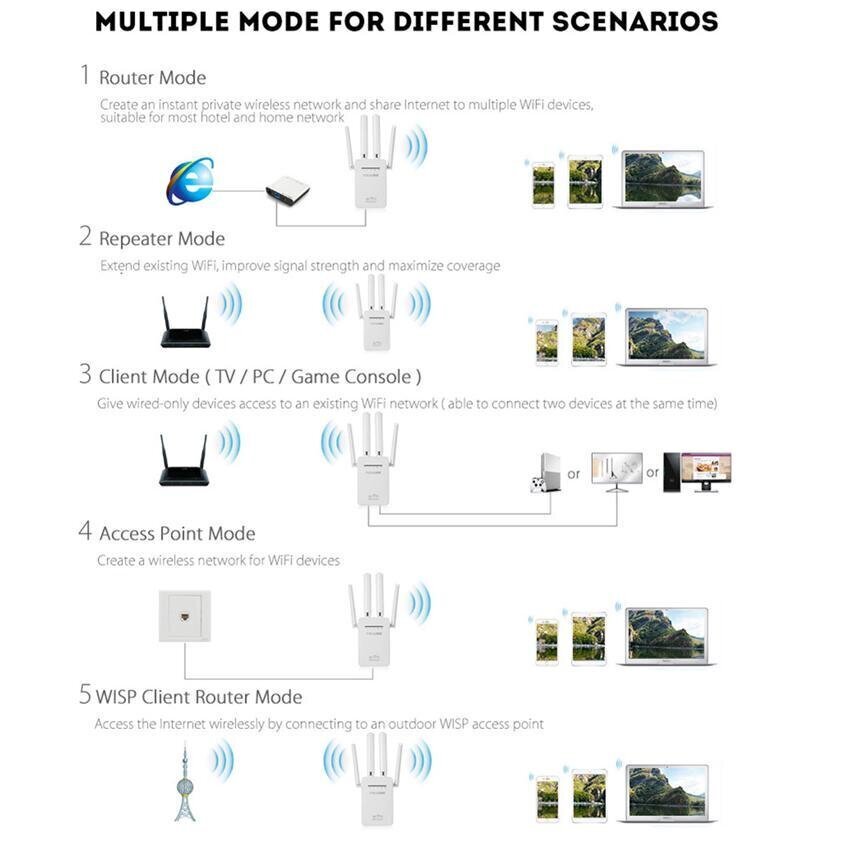 300 Mbps WiFi-toistin WPS hinta ja tiedot | Reitittimet ja modeemit | hobbyhall.fi