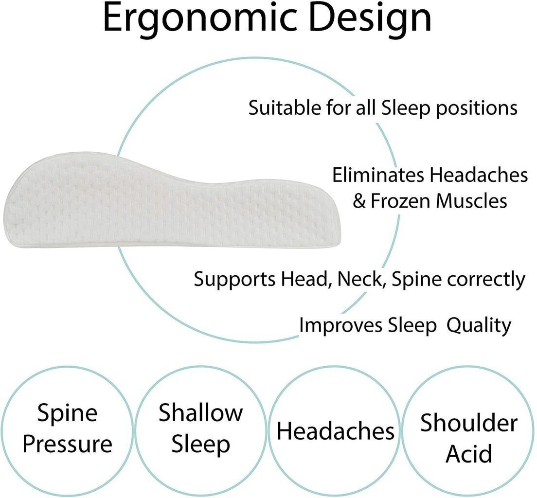 Ortopedinen niskatyyny ja tyynyliina hinta ja tiedot | Tyynyt | hobbyhall.fi