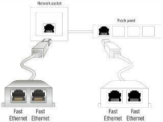 Delock - LAN-sovitin 1xRJ45 / 2xRJ45 Ethernet hinta ja tiedot | Adapterit | hobbyhall.fi