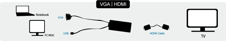 LogiLink CV0060 hinta ja tiedot | Adapterit | hobbyhall.fi