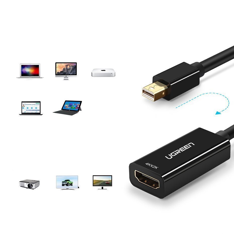 Ugreen USB-keskitin hinta ja tiedot | Adapterit | hobbyhall.fi