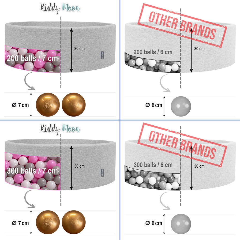 KiddyMoon pehmeä pallomeri neljännes kulmikas 90x30cm/200 palloa ∅ 7cm , vaaleanharmaa:harmaa/valkoinen/turkoosi hinta ja tiedot | Vauvan lelut | hobbyhall.fi