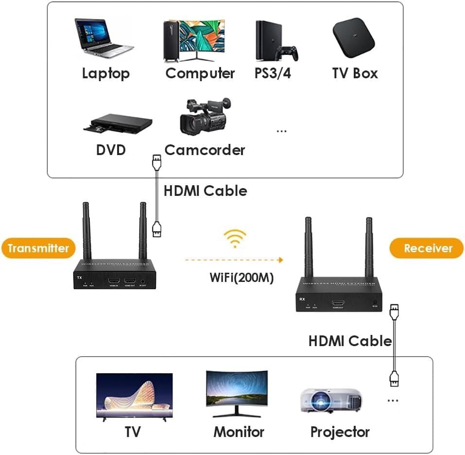 Langaton HDMI EXVIST Extender, H265, musta hinta ja tiedot | Adapterit | hobbyhall.fi