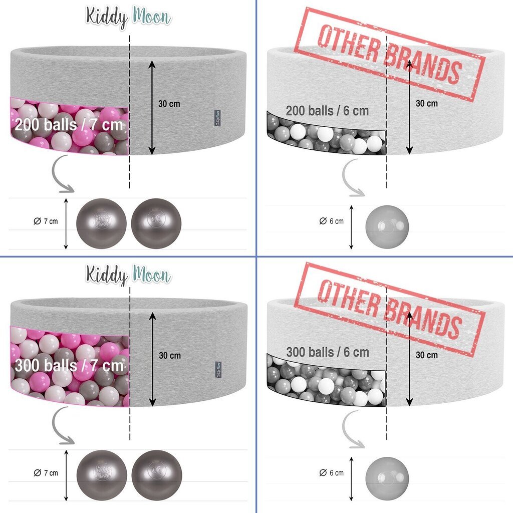 KiddyMoon 90x30cm/300 palloa ∅ 7cm pallomeri, vaaleanpunainen:harmaa/valkoinen/vaaleanpunainen hinta ja tiedot | Vauvan lelut | hobbyhall.fi