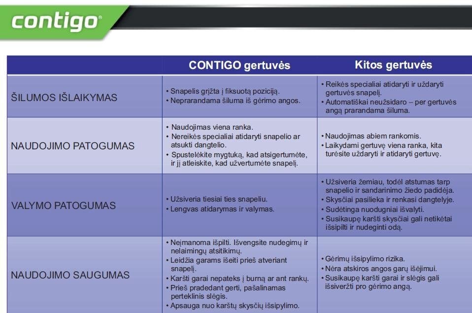 Contigo termosmuki, sininen II hinta ja tiedot | Termoskannut ja termosmukit | hobbyhall.fi