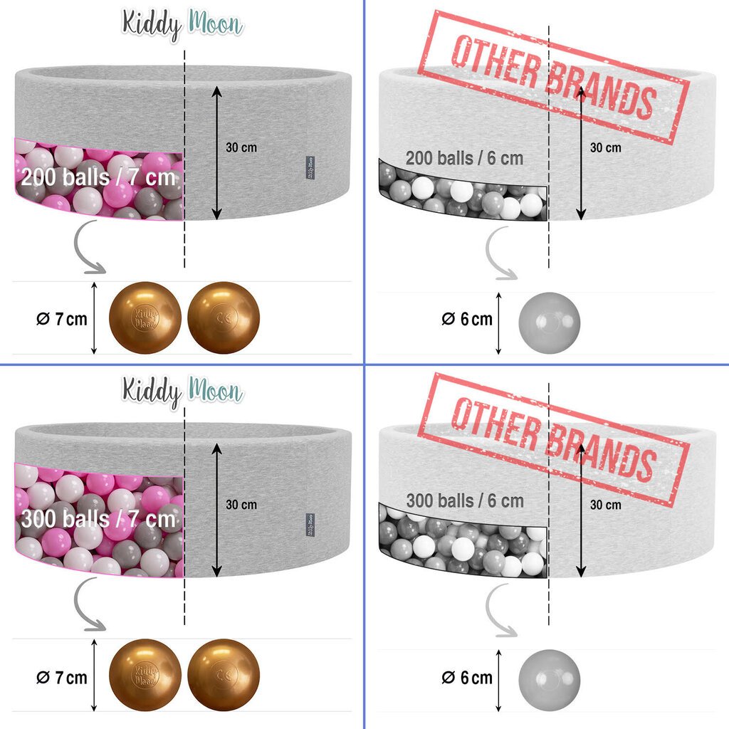 KiddyMoon pallomeri, 90 x 30 cm, 200 kpl, ∅ 7cm hinta ja tiedot | Vauvan lelut | hobbyhall.fi