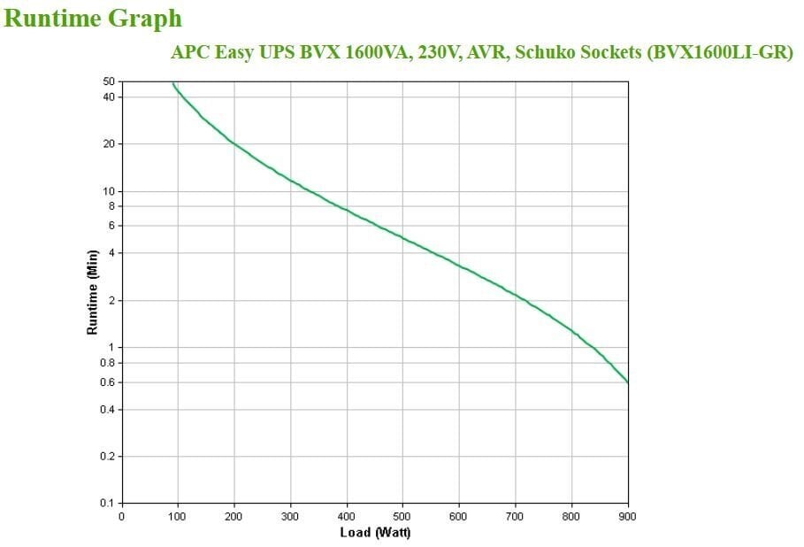 APC BVX1200LIGR hinta ja tiedot | UPS-laitteet | hobbyhall.fi