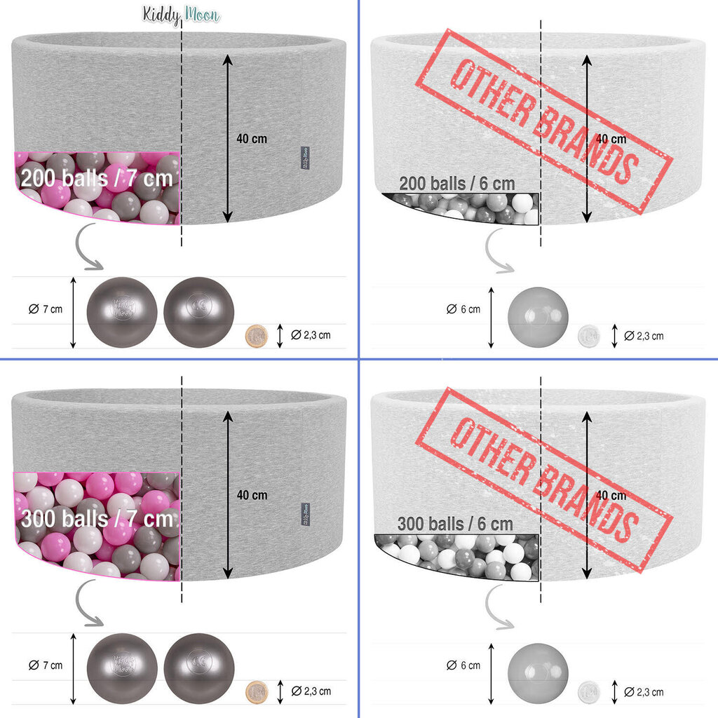 KiddyMoon pehmeä pallomeri pyöreä 90x40cm/300 pallot ∅ 7cm vaaleanharmaa: valkoinen/harmaa/hopea hinta ja tiedot | Vauvan lelut | hobbyhall.fi