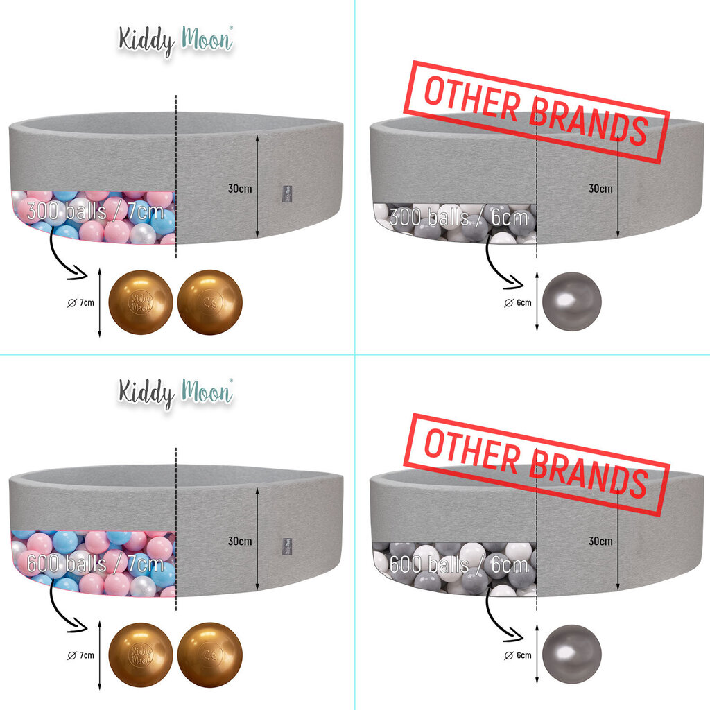 KiddyMoon pehmeä pallomeri pyöreä 120x30cm/600 pallot ∅ 7cm / 2.75in lapsille, vaaleanharmaa: valkoinen-harmaa-minttu hinta ja tiedot | Vauvan lelut | hobbyhall.fi