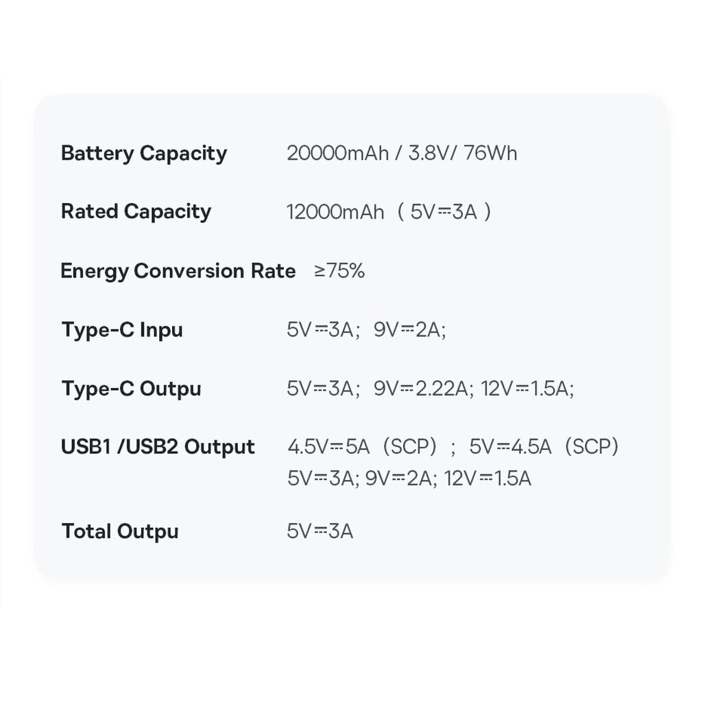 Baseus Powerbank Baseus Bipow Pro 20000mAh, 2xUSB, USB-C, 22,5W (valkoinen) hinta ja tiedot | Varavirtalähteet | hobbyhall.fi