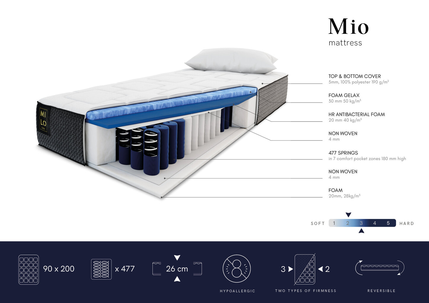 Patja Milo Casa Mio, 90x200cm hinta ja tiedot | Patjat | hobbyhall.fi