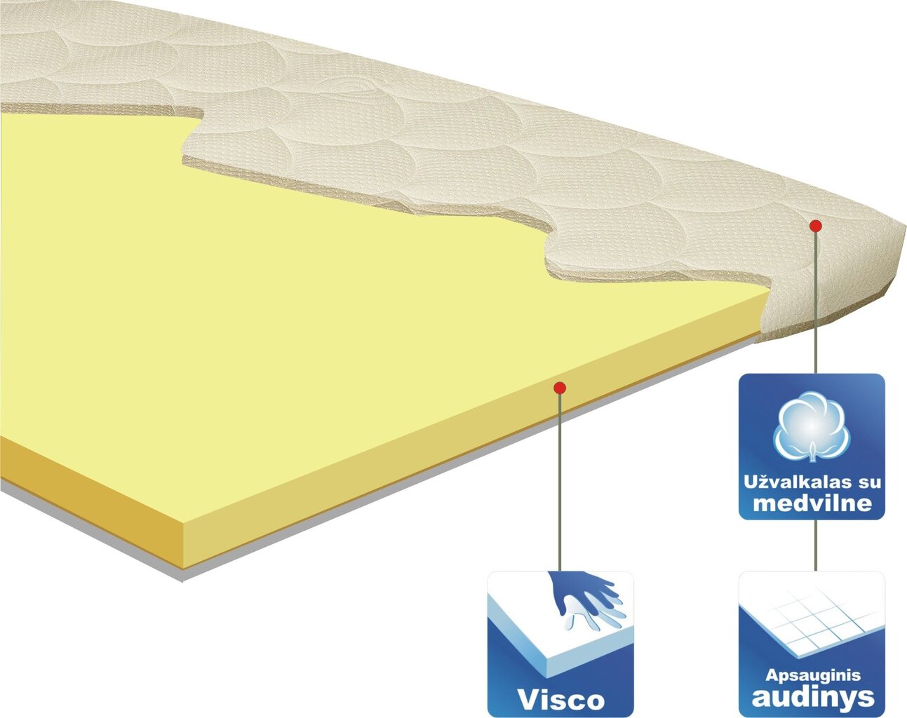 Rasa Memory Viskoelastinen patja, 195x90 hinta ja tiedot | Sijauspatjat | hobbyhall.fi