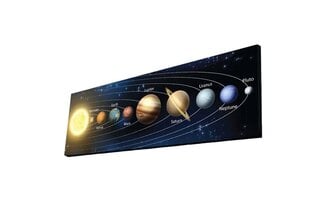 Jäljennös Solar System 3090NASA-021 hinta ja tiedot | Taulut | hobbyhall.fi