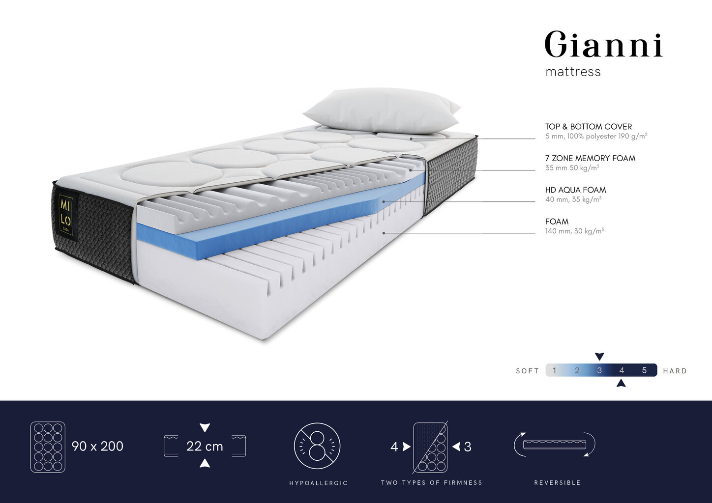 Patja Milo Casa Gianni, 90x200cm hinta ja tiedot | Patjat | hobbyhall.fi