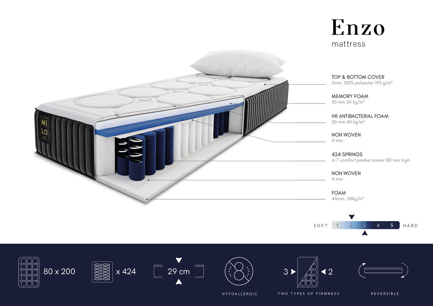 Patja Milo Casa Enzo, 80x200cm hinta ja tiedot | Patjat | hobbyhall.fi