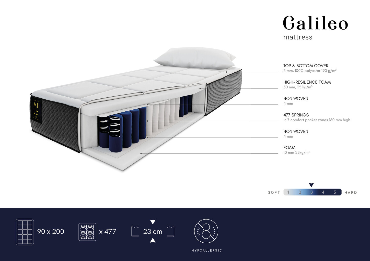 Patja Milo Casa Galileo, 90x200cm hinta ja tiedot | Patjat | hobbyhall.fi