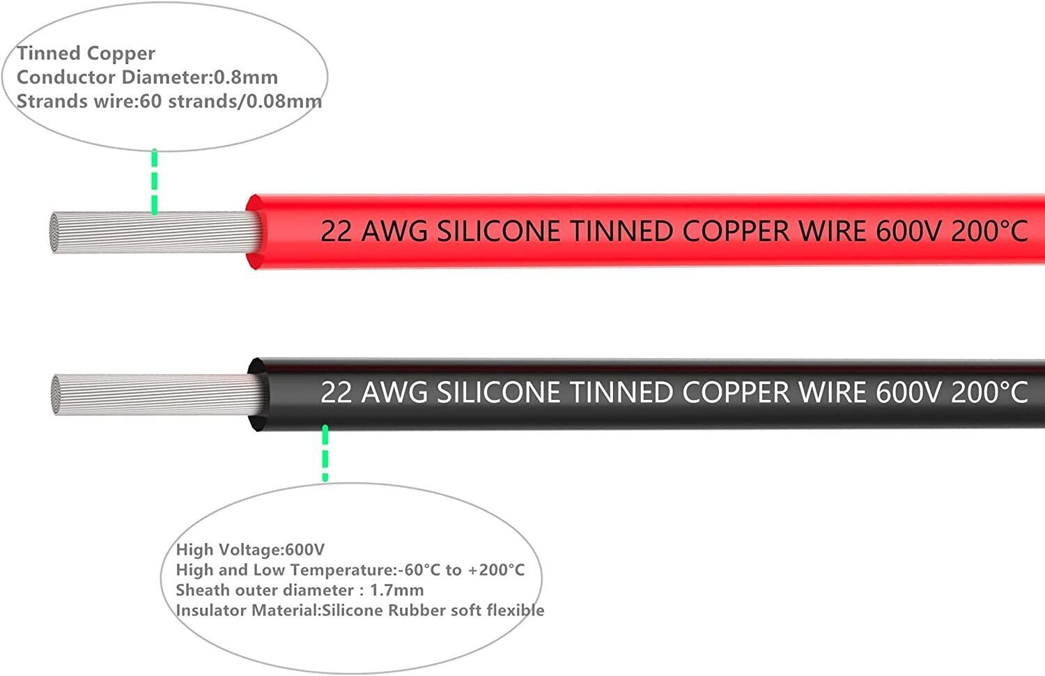 Joustava 5 metrin 22 AWG Silikoninen Sähkökaapeli [2,5 m Musta ja 2,5 m Punainen] Korkean Lämpötilankestävyys Typpipinnoite hinta ja tiedot | Kaapelit ja adapterit | hobbyhall.fi