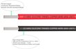 Joustava 5 metrin 22 AWG Silikoninen Sähkökaapeli [2,5 m Musta ja 2,5 m Punainen] Korkean Lämpötilankestävyys Typpipinnoite hinta ja tiedot | Kaapelit ja adapterit | hobbyhall.fi