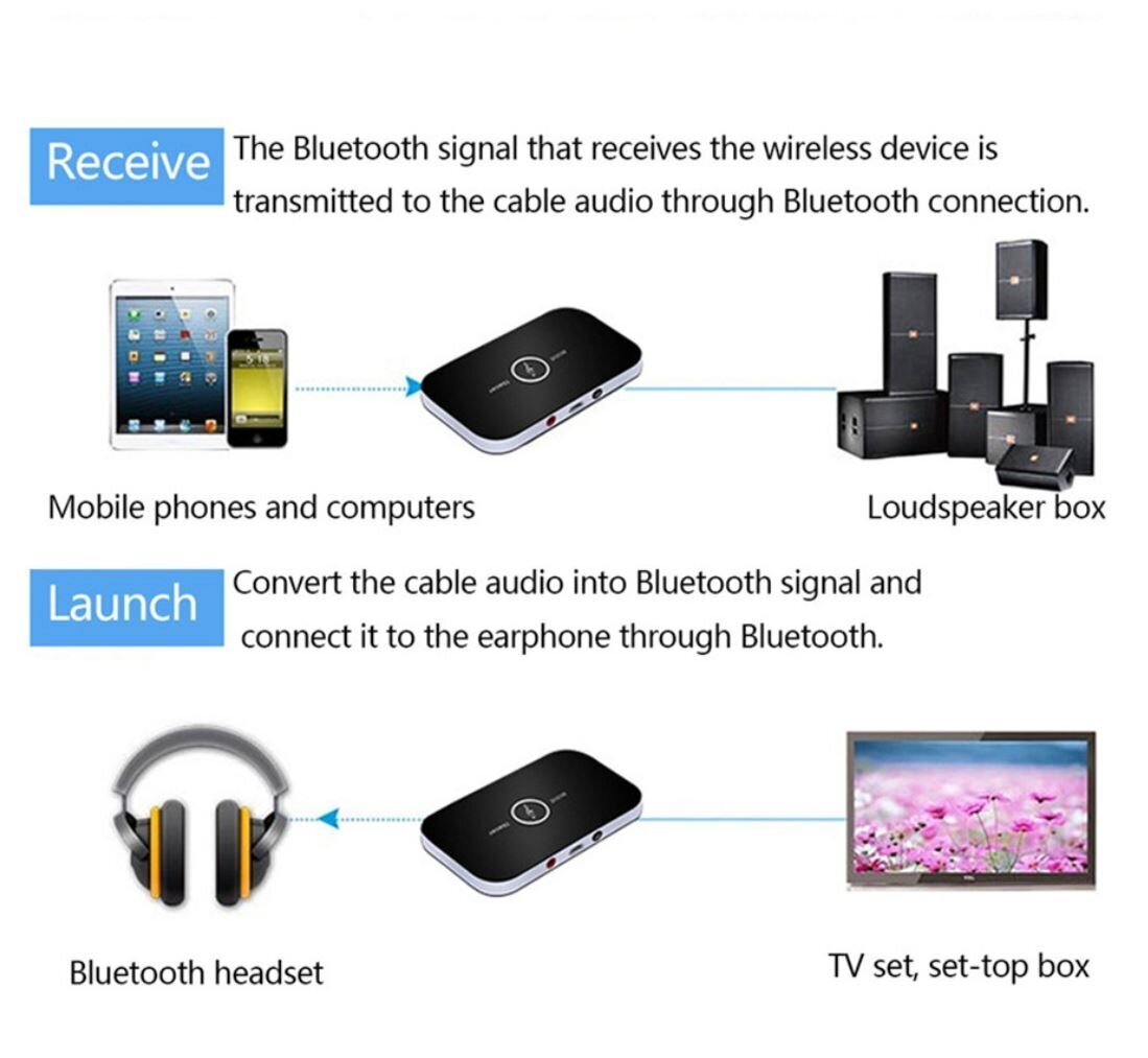 B6 universaali FM-lähetin, Bluetooth, USB-modulaattori hinta ja tiedot | FM-lähettimet ja -sovittimet | hobbyhall.fi