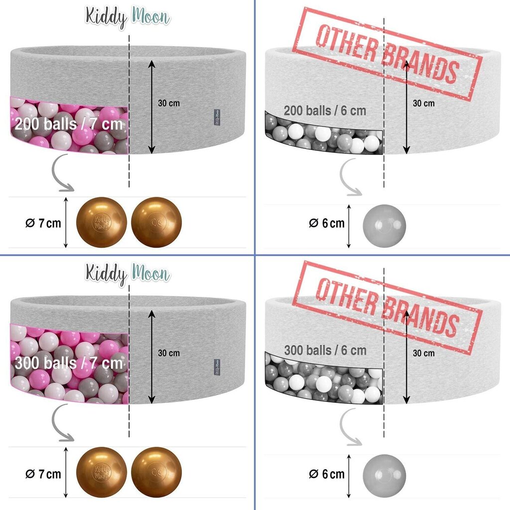 KiddyMoon pallomeri 90X30cm/300 palloa ∅ 7Cm Saksa: musta/punainen/keltainen hinta ja tiedot | Vauvan lelut | hobbyhall.fi