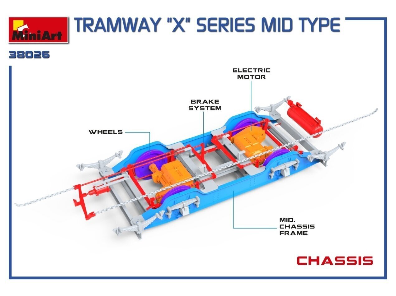 Miniart - Tramway "X" Series Mid Type, 1/35, 38026 hinta ja tiedot | LEGOT ja rakennuslelut | hobbyhall.fi