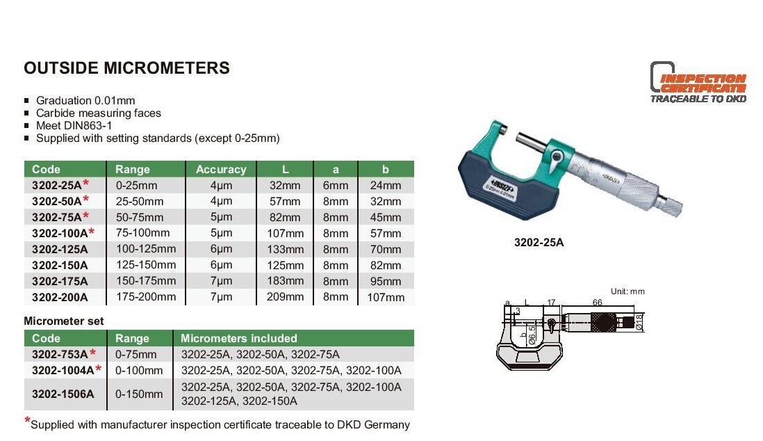 Ulkoinen mikrometri Insize 25-50mm hinta ja tiedot | Käsityökalut | hobbyhall.fi